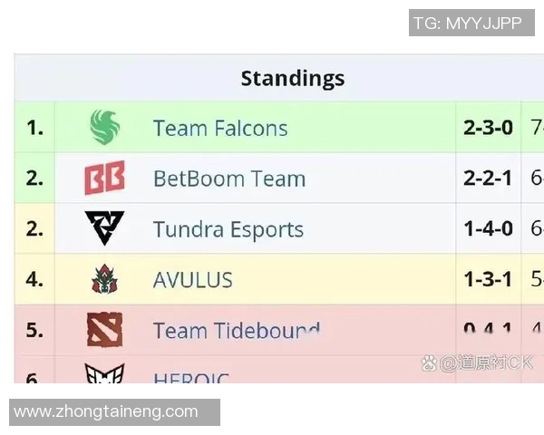 dota世界比赛排名-DOTA世界比赛排名概览-dota世界比赛排名 dota世界比赛排名-DOTA世界比赛排名概览-dota世界比赛排名