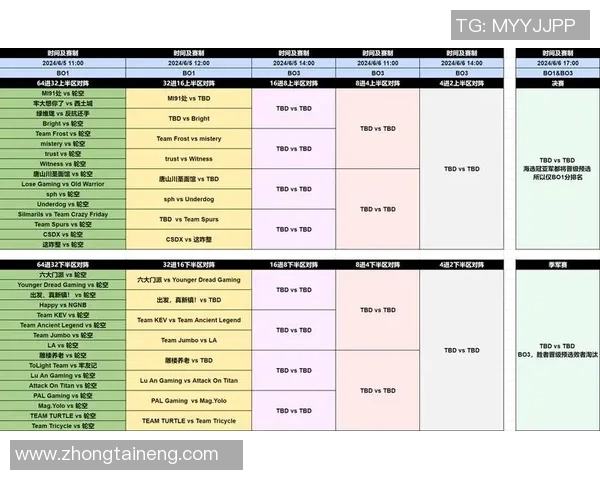 dota2比赛开始-Dota 2比赛盛启，热血激战，谁与争锋？dota2比赛开始